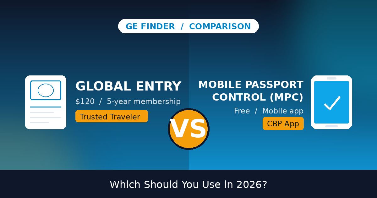Global Entry passport icon next to a Mobile Passport Control phone app -- side-by-side comparison for 2026 travelers